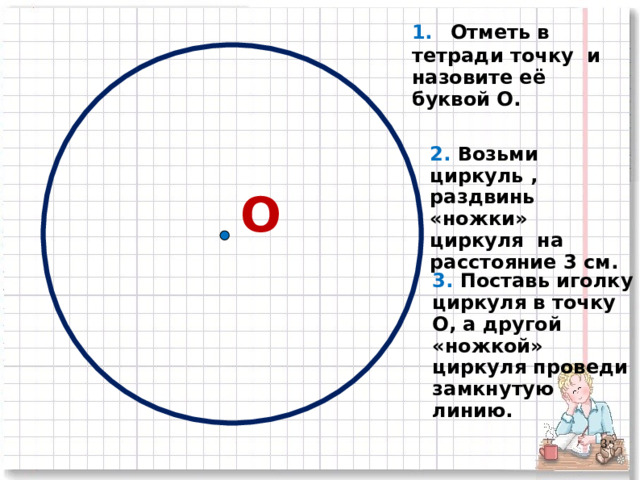 1.  Отметь в тетради точку и назовите её буквой О. 2. Возьми циркуль , раздвинь «ножки» циркуля на расстояние 3 см. О 3. Поставь иголку циркуля в точку О, а другой «ножкой» циркуля проведи замкнутую линию.    