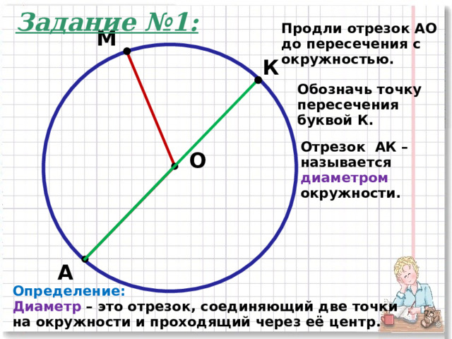 Задание №1: Продли отрезок АО до пересечения с окружностью. М К Обозначь точку пересечения буквой К. Отрезок АК – называется диаметром окружности. О А Определение: Диаметр – это отрезок, соединяющий две точки на окружности и проходящий через её центр.    