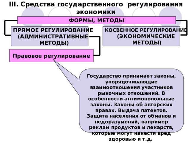 III. Средства государственного регулирования экономики ФОРМЫ, МЕТОДЫ ПРЯМОЕ РЕГУЛИРОВАНИЕ КОСВЕННОЕ РЕГУЛИРОВАНИЕ (ЭКОНОМИЧЕСКИЕ (АДМИНИСТРАТИВНЫЕ  МЕТОДЫ)  МЕТОДЫ) Правовое регулирование Государство принимает законы, упорядочивающие взаимоотношения участников рыночных отношений. В особенности антимонопольные законы. Законы об авторских правах. Выдача патентов. Защита населения от обманов и недоразумений, например реклам продуктов и лекарств, которые могут нанести вред здоровью и т.д. 