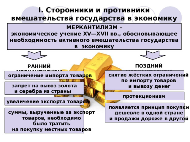 I. Сторонники и противники вмешательства государства в экономику МЕРКАНТИЛИЗМ – экономическое учение XV—XVII вв., обосновывающее необходимость активного вмешательства государства в экономику ПОЗДНИЙ МЕРКАНТИЛИЗМ РАННИЙ МЕРКАНТИЛИЗМ   снятие жёстких ограничений по импорту товаров  и вывозу денег   ограничение импорта товаров   запрет на вывоз золота  и серебра из страны  протекционизм увеличение экспорта товаров   появляется принцип покупки  дешевле в одной стране  и продажи дороже в другой   суммы, вырученные за экспорт  товаров, необходимо  было тратить  на покупку местных товаров 