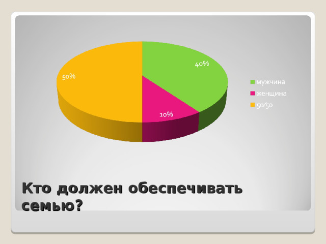 Кто должен обеспечивать семью? 