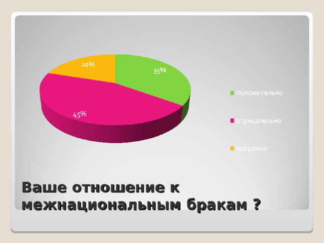 Ваше отношение к межнациональным бракам ? 
