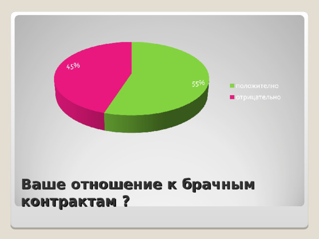 Ваше отношение к брачным контрактам ? 