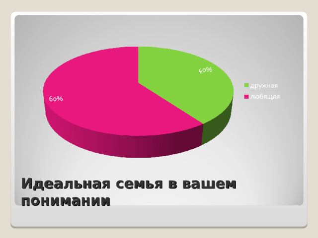 Идеальная семья в вашем понимании 