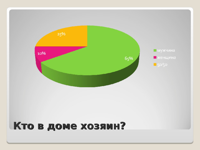 Кто в доме хозяин? 