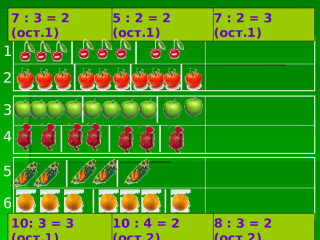 7 : 2 = 3 (ост.1) 7 : 3 = 2 (ост.1) 5 : 2 = 2 (ост.1) Найди соответствие рисунка и записи 1 2 3 4 5 6 8 : 3 = 2 (ост.2) 10 : 4 = 2 (ост.2) 10: 3 = 3 (ост.1) 