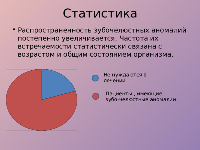 Статистика Распространенность зубочелюстных аномалий постепенно увеличивается. Частота их встречаемости статистически связана с возрастом и общим состоянием организма. Не нуждаются в лечении 20% Пациенты , имеющие зубо-челюстные аномалии 80% 