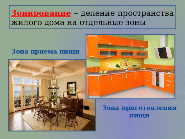 Зонирование – деление пространства жилого дома на отдельные зоны Зона приема пищи Зона приготовления пищи 