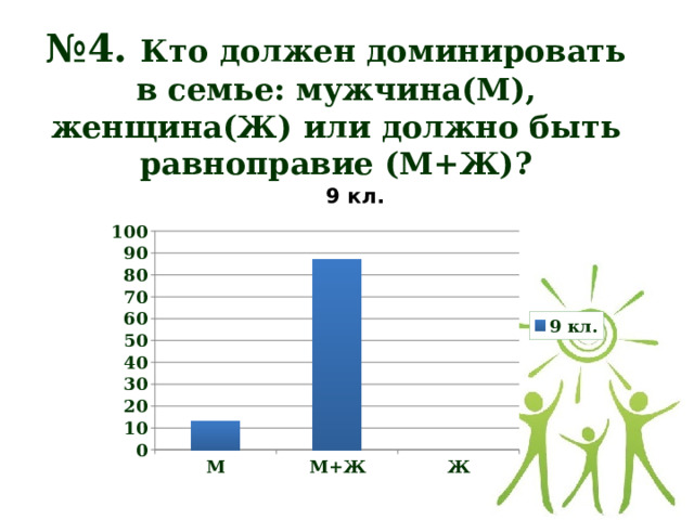 № 4. Кто должен доминировать в семье: мужчина(М), женщина(Ж) или должно быть равноправие (М+Ж)? 