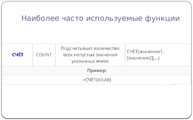Наиболее часто используемые функции 