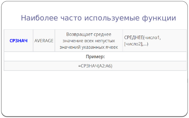 Наиболее часто используемые функции 