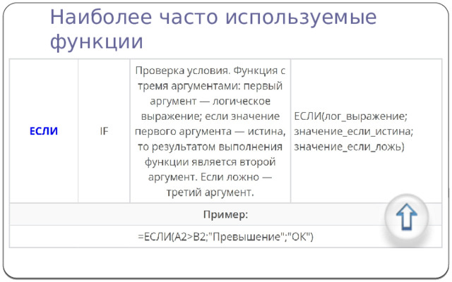 Наиболее часто используемые функции 