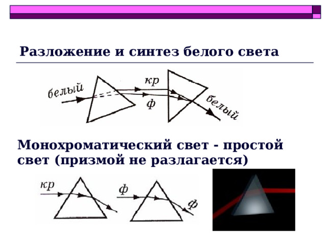 Разложение и синтез белого света Монохроматический свет - простой свет (призмой не разлагается) 