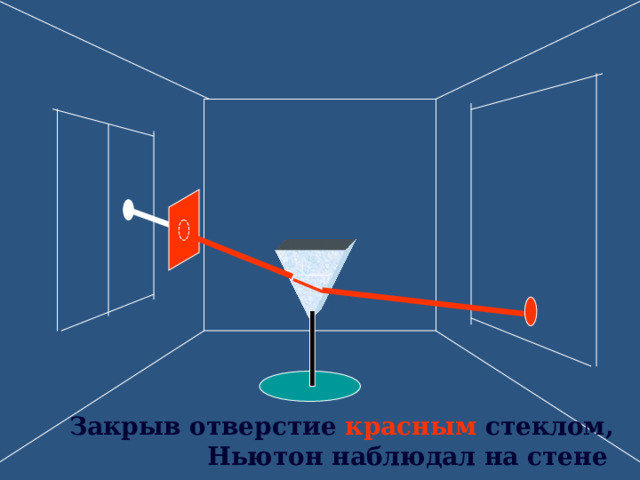 Закрыв отверстие красным  стеклом, Ньютон наблюдал на стене только красное  пятно. 