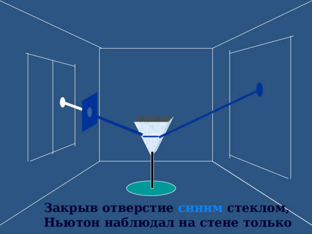 Закрыв отверстие синим  стеклом, Ньютон наблюдал на стене только синее пятно. 