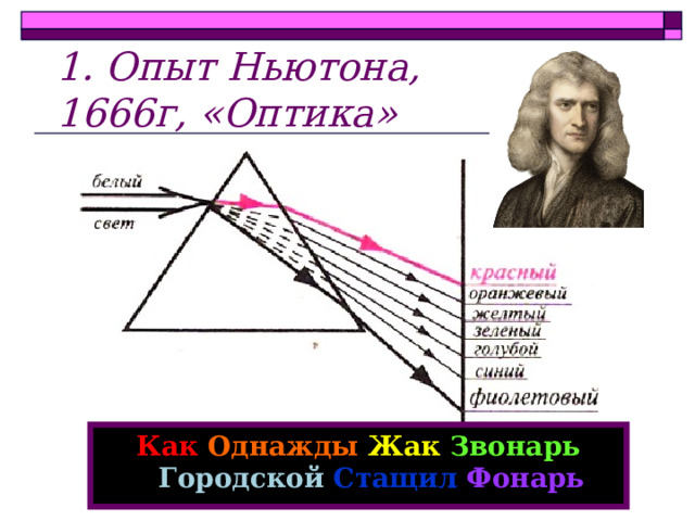 1. Опыт Ньютона,  1666г, «Оптика»   Как  Однажды Жак  Звонарь  Городской  Стащил  Фонарь  