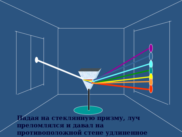Падая на стеклянную призму, луч преломлялся и давал на противоположной стене удлиненное изображение с радужным чередованием цветов. 