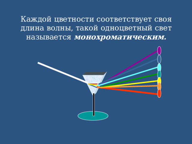 Каждой цветности соответствует своя длина волны, такой одноцветный свет называется монохроматическим. 