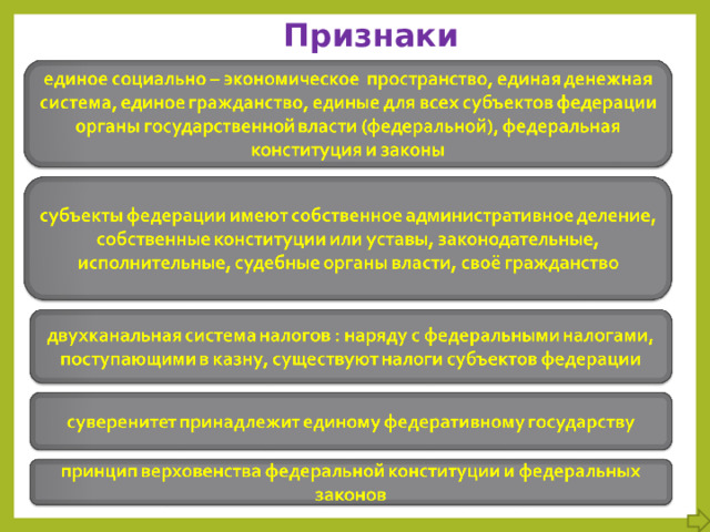  Признаки федерации 