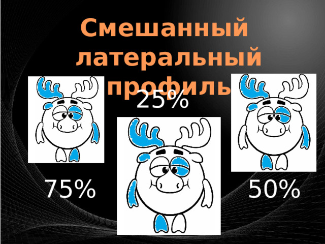 Смешанный латеральный профиль 25% 75% 50% 