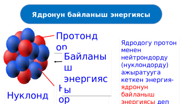 Ядронун байланыш энергиясы Протондор Ядродогу протон менен нейтрондорду (нуклондорду) ажыратууга кеткен энергия- ядронун байланыш энергиясы деп аталат. Байланыш энергиясы Нейтрондор Нуклондор 