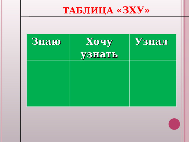  ТАБЛИЦА «ЗХУ» Знаю Хочу узнать Узнал 