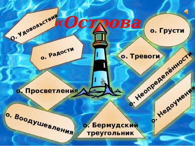 О . Удовольствия о. Воодушевления о. Неопределённости о. Недоумения о . Радости  «Острова» о. Грусти о. Тревоги о. Просветления о. Бермудский треугольник 