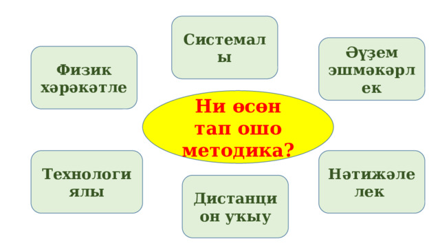 Системалы Әүҙем эшмәкәрлек Физик хәрәкәтле Ни өсөн тап ошо методика? Нәтижәлелек Технологиялы Дистанцион уҡыу 