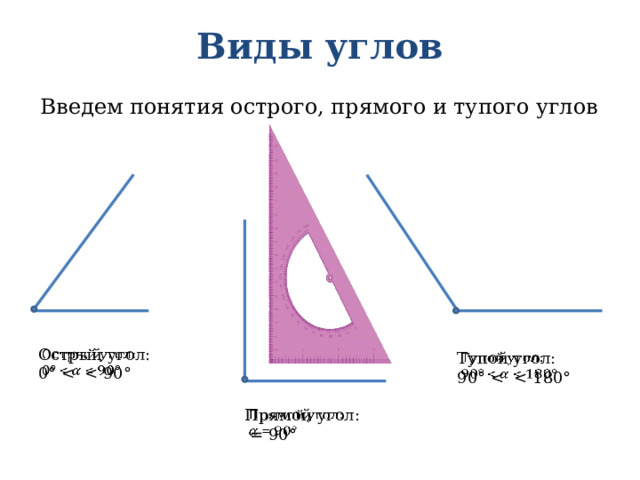 Виды углов Введем понятия острого, прямого и тупого углов Острый угол:   0° Тупой угол:   90° Прямой угол:    = 90° 