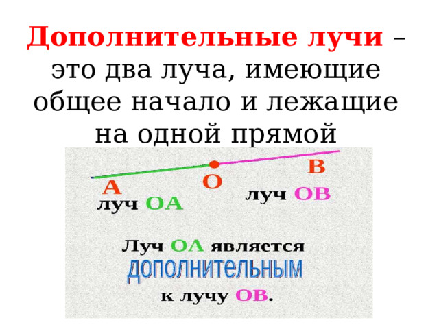 Дополнительные лучи – это два луча, имеющие общее начало и лежащие на одной прямой 