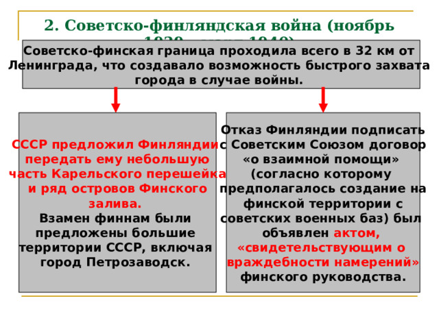 2. Советско-финляндская война (ноябрь 1939 – март 1940) СССР предложил Финляндии передать ему небольшую  часть Карельского перешейка и ряд островов Финского залива. актом, «свидетельствующим о враждебности намерений» 