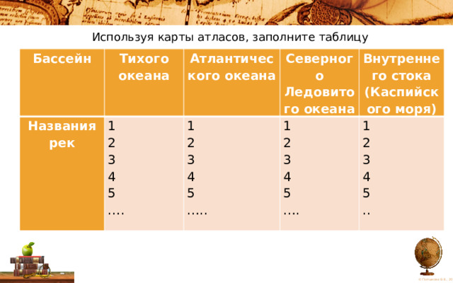 Используя карты атласов, заполните таблицу Бассейн Тихого океана Названия рек Атлантического океана 1 1 Северного Ледовитого океана 2 2 1 3 Внутреннего стока (Каспийского моря) 1 2 4 3 3 2 4 5 4 … . 3 5 … .. 5 4 … . 5 .. 