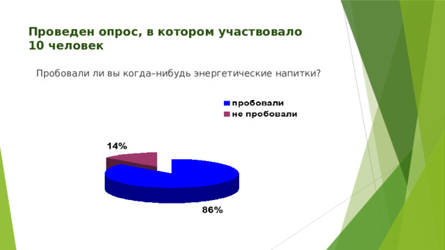 Проведен опрос, в котором участвовало  10 человек   Пробовали ли вы когда–нибудь энергетические напитки? 