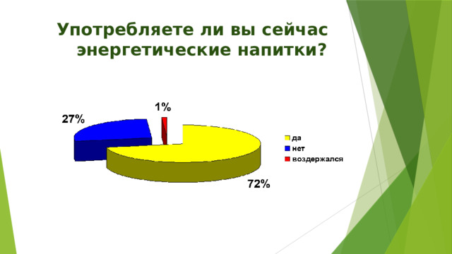  Употребляете ли вы сейчас энергетические напитки? 