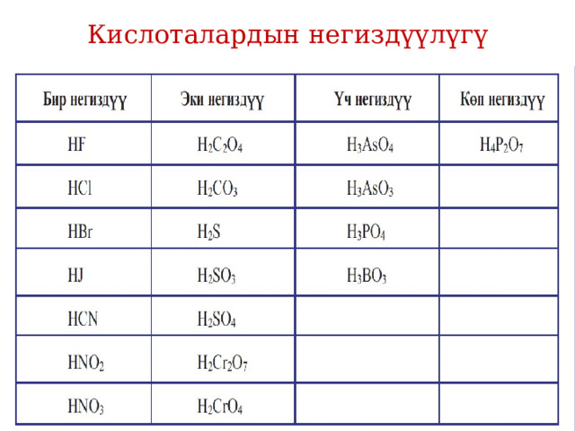 Кислоталардын негиздүүлүгү 