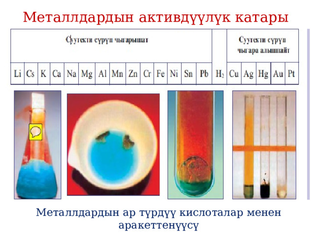 Металлдардын активдүүлүк катары Металлдардын ар түрдүү кислоталар менен аракеттенүүсү 