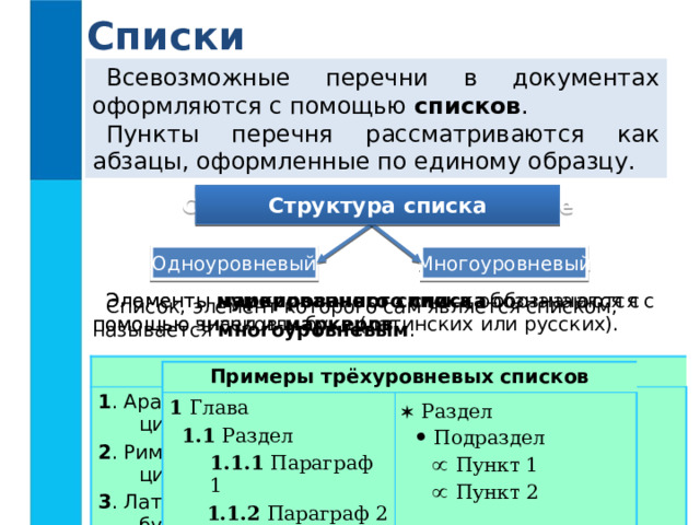 Списки Всевозможные перечни в документах оформляются с помощью списков . Пункты перечня рассматриваются как абзацы, оформленные по единому образцу. Структура списка Список –  перечень в документе Нумерованный Маркированный Многоуровневый Одноуровневый Элементы маркированного списка обозначаются с помощью значков- маркеров . Элементы нумерованного списка обозначаются с помощью чисел или букв (латинских или русских). Список, элемент которого сам является списком, называется многоуровневым . Примеры нумерованных списков 1 . Арабские цифры 2 . Римские цифры 3 . Латинские буквы 4 . Русские буквы I . Арабские цифры II . Римские цифры III . Латинские буквы IV . Русские буквы a ) . Арабские цифры b ) . Римские цифры c ) . Латинские буквы d ) . Русские буквы Примеры трёхуровневых списков 1 Глава  1.1 Раздел  1.1.1 Параграф 1  1.1.2 Параграф 2 Примеры маркированных списков   Раздел    Подраздел    Пункт 1    Пункт 2 R&Q ICQ QIP R&Q ICQ QIP R&Q ICQ QIP R&Q ICQ QIP 
