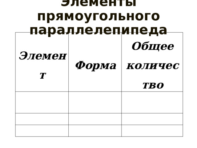 Элементы прямоугольного параллелепипеда Элемент Форма Общее количество   