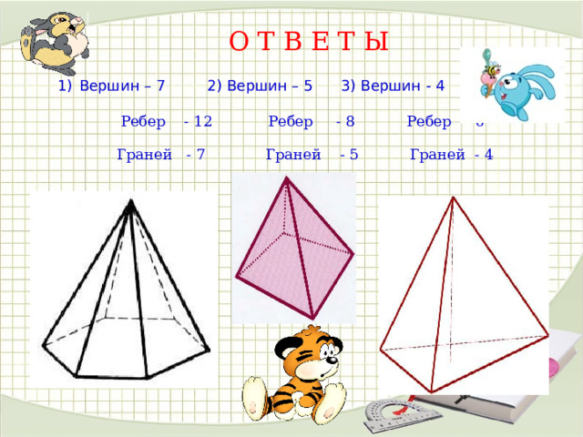 О Т В Е Т Ы Вершин – 7 2) Вершин – 5 3) Вершин - 4 Ребер - 12 Ребер - 8 Ребер - 6 Граней - 7 Граней - 5 Граней - 4 6  