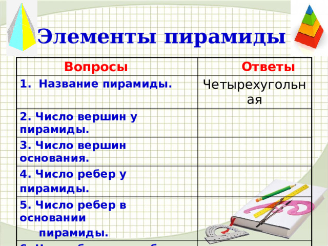 Элементы пирамиды  Вопросы  Ответы Название пирамиды. Четырехугольная 2. Число вершин у пирамиды. 3. Число вершин основания. 4. Число ребер у пирамиды.  5. Число ребер в основании  пирамиды. 6. Число боковых ребер. 7. Число боковых граней. 8. Число оснований пирамиды. 