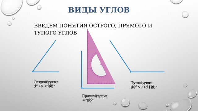 Виды углов Введем понятия острого, прямого и тупого углов Острый угол:   0° Тупой угол:   90° Прямой угол:    = 90° 
