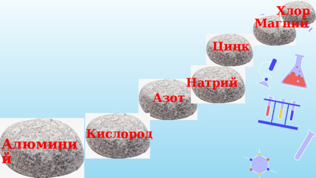 Хлор Магний Цинк Натрий Азот Кислород  Алюминий 