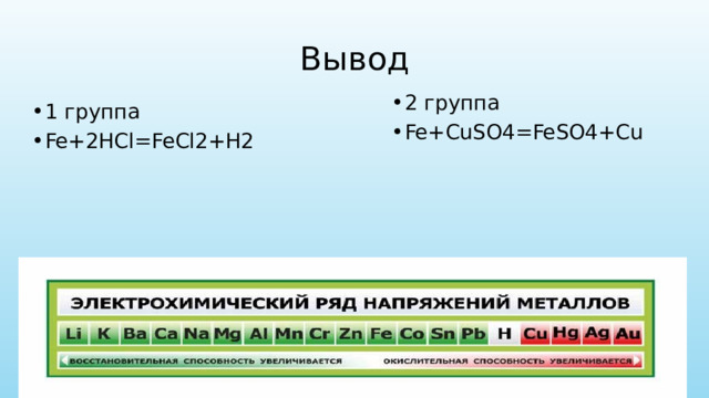 Вывод 2 группа Fe+CuSO4=FeSO4+Cu 1 группа Fe+2HCl=FeCl2+H2 