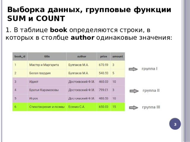 Выборка данных, групповые функции SUM и COUNT 1. В таблице  book  определяются строки, в которых в столбце  author  одинаковые значения:  