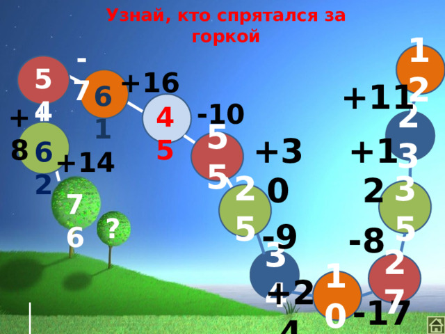 Узнай, кто спрятался за горкой -7 12 54 +16 +11 61 -10 45 +8 23 62 55 +14 +30 +12 25 35 76 ? -9 -8 34 27 10 +24 -17 