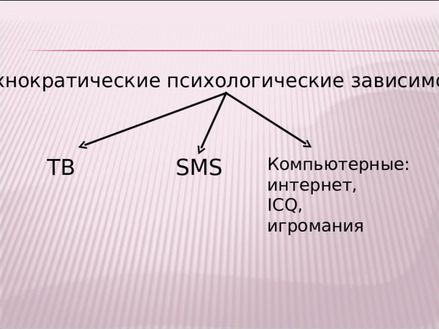 Технократические психологические зависимости ТВ SMS Компьютерные: интернет, ICQ, игромания 