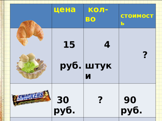 цена   15  руб.  кол-во   30 руб.  стоимость   4  штуки    ?   ?   ?   90 руб.  4 штуки   80 руб. 