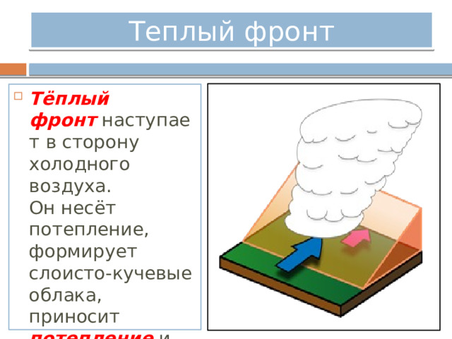 Теплый фронт Тёплый фронт  наступает в сторону холодного воздуха. Он несёт потепление, формирует слоисто-кучевые облака, приносит потепление и моросящие осадки. 