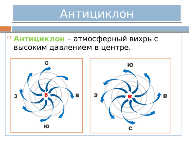 Антициклон Антициклон – атмосферный вихрь с высоким давлением в центре. 