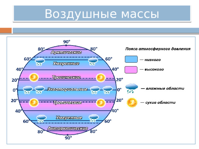 Воздушные массы 